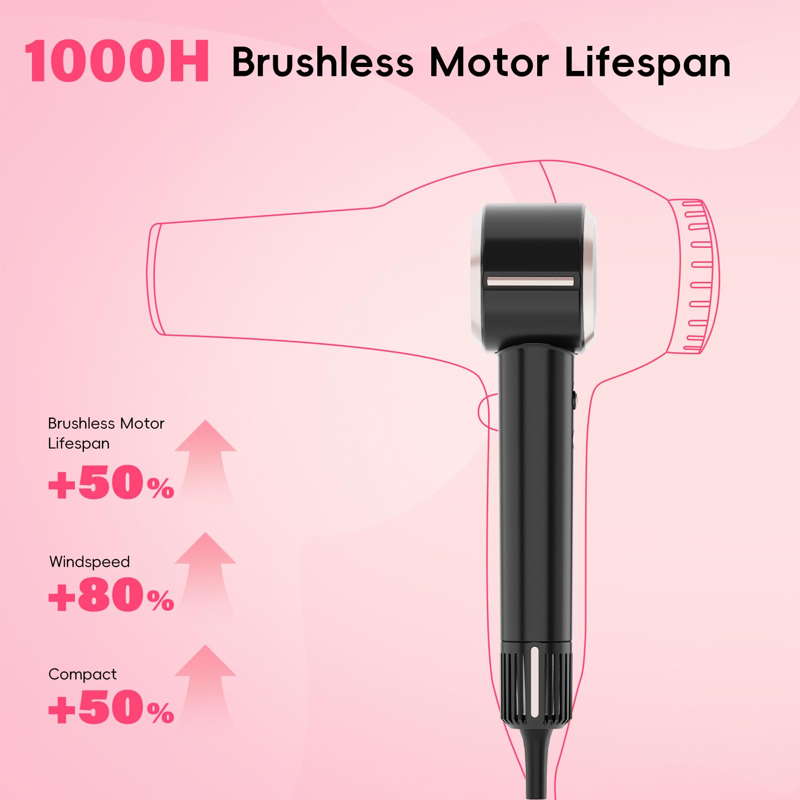CINOSTAR Hair Dryer with ionic technology to reduce frizz and flyaways.