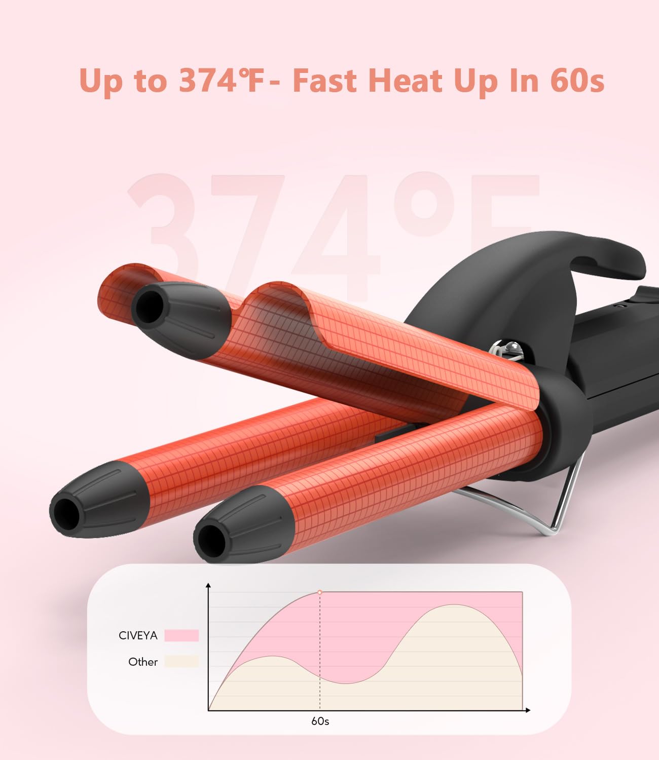 CIVEYA mini crimper includes cool tips to prevent burns for safety.