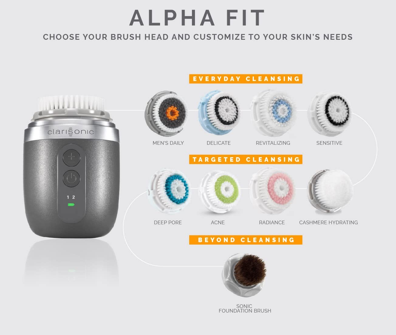 Multiple brush heads included for replacement and ongoing cleansing versatility.