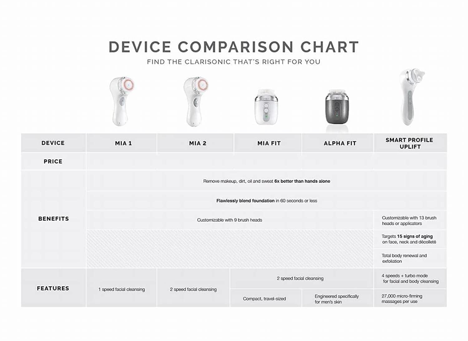 Clarisonic Mia 2 white housing for durable everyday use.