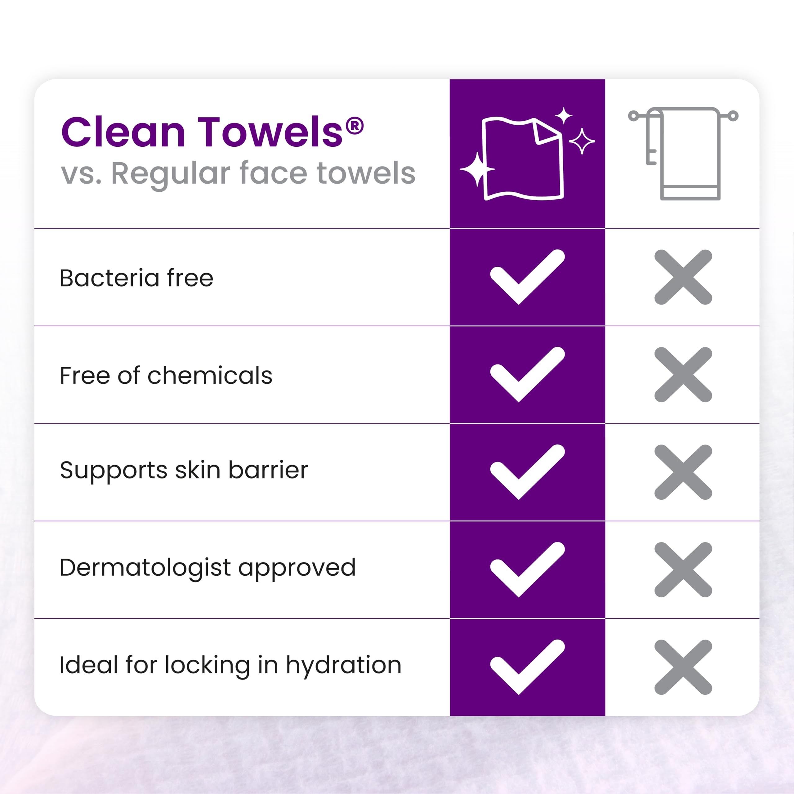 Clean Skin Club 79% brighter-looking skin reported in surveys