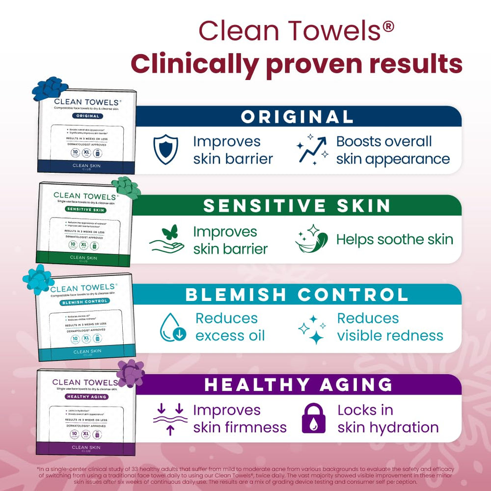 Clean Skin Club Blemish Control towels for oil-prone skin and shine reduction