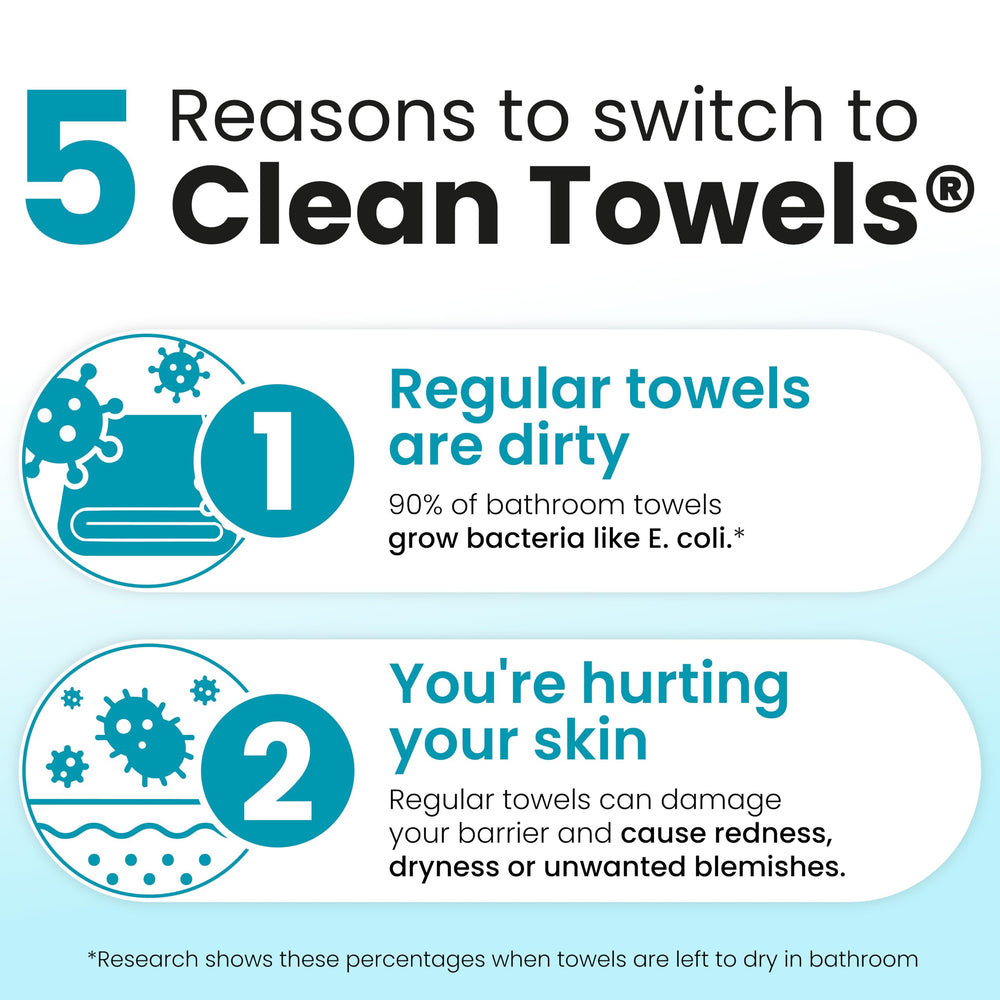 Clean Skin Club Blemish Towels XL gym-bag friendly cleansing on the go.