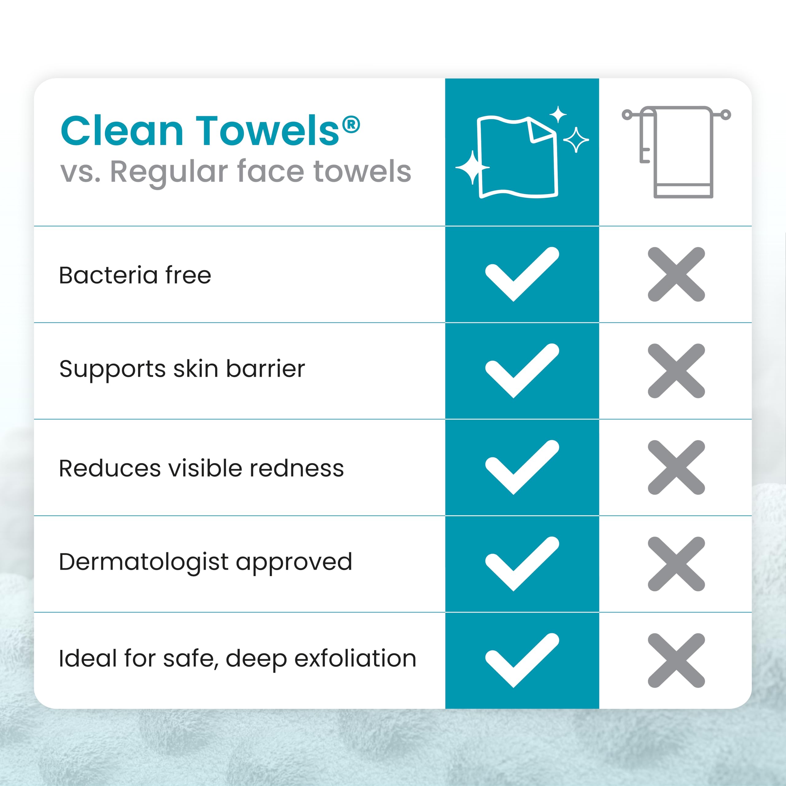 Clean Skin Club Blemish Towels XL OEKO-TEX approved material.