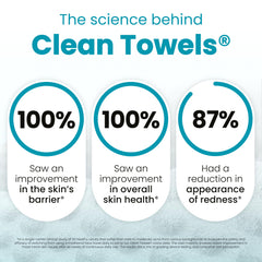 Clean Skin Club Blemish Towels XL single-use sheets for hygienic skincare.