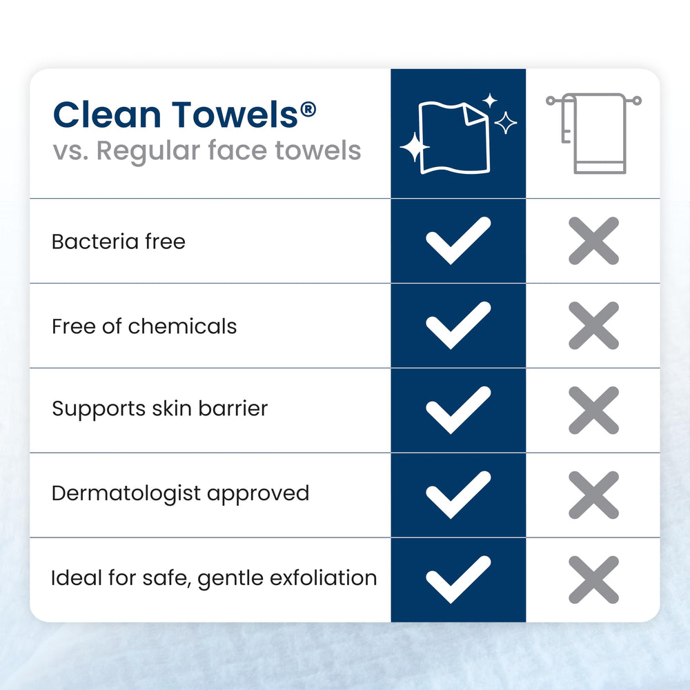 Cellulose fiber structure of Clean Skin Club towels close-up suggests skin-friendly design