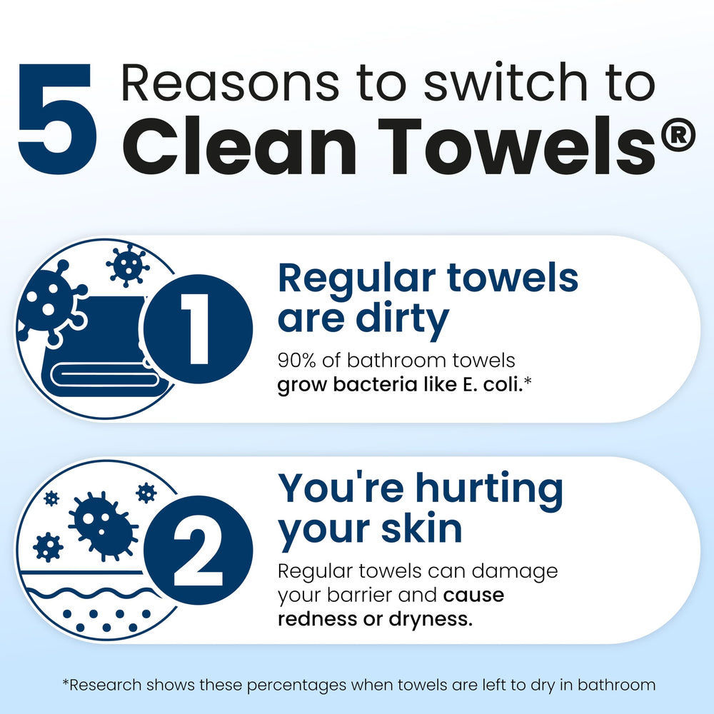 Ideal for daily skincare routine with soft, dry towels.