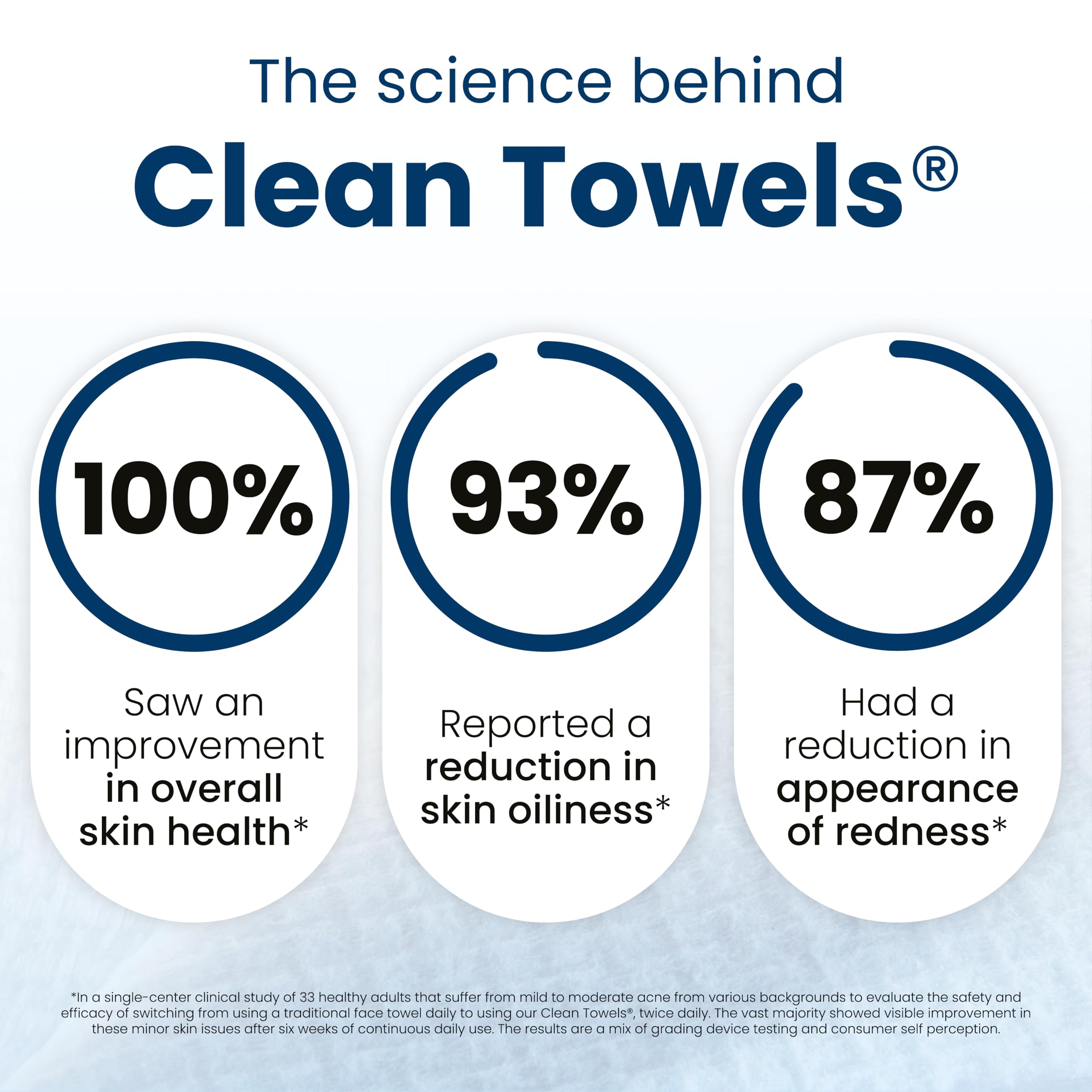 Clean Skin Club Clean Towels XL dermatologist-tested marks indicate clinical reassurance