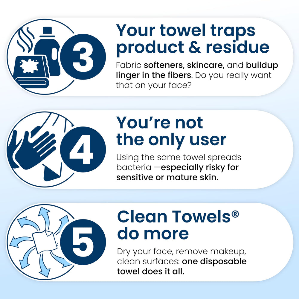 Clean Skin Club Clean Towels XL Eczema Association Accepted symbol displayed on packaging
