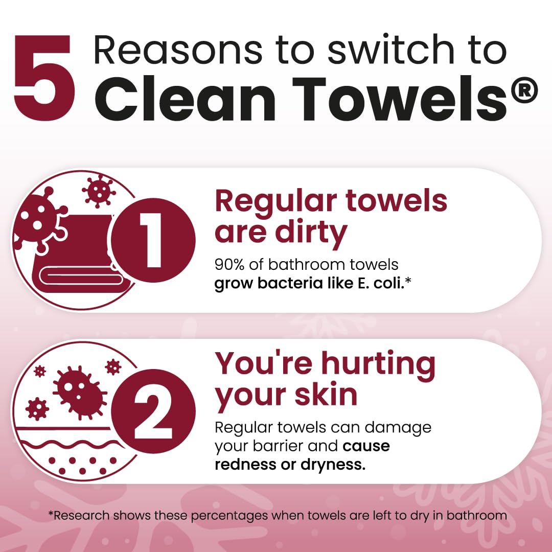 Clean Skin Club Healthy Aging towels for hydration and firmness during skincare routines