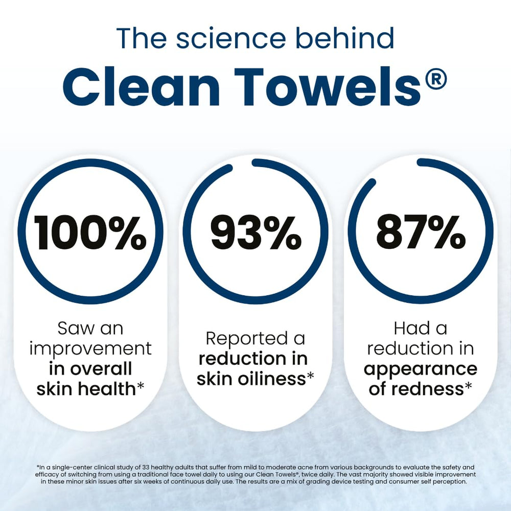 Potentially clearer skin with Clean Skin Club towels.