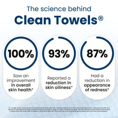 Potentially clearer skin with Clean Skin Club towels.