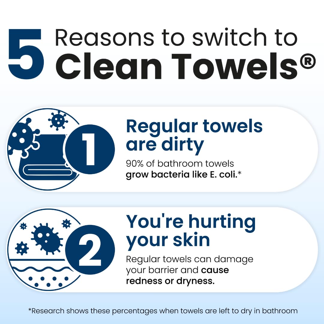 Clean Skin Club towels may help reduce redness and irritation.
