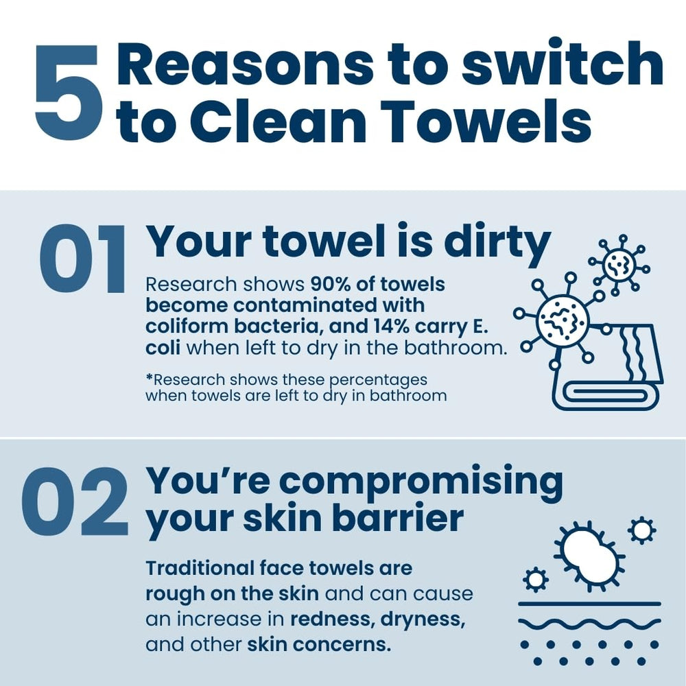 Clean Skin Club unscented chemical-free towels ideal for sensitive skin.