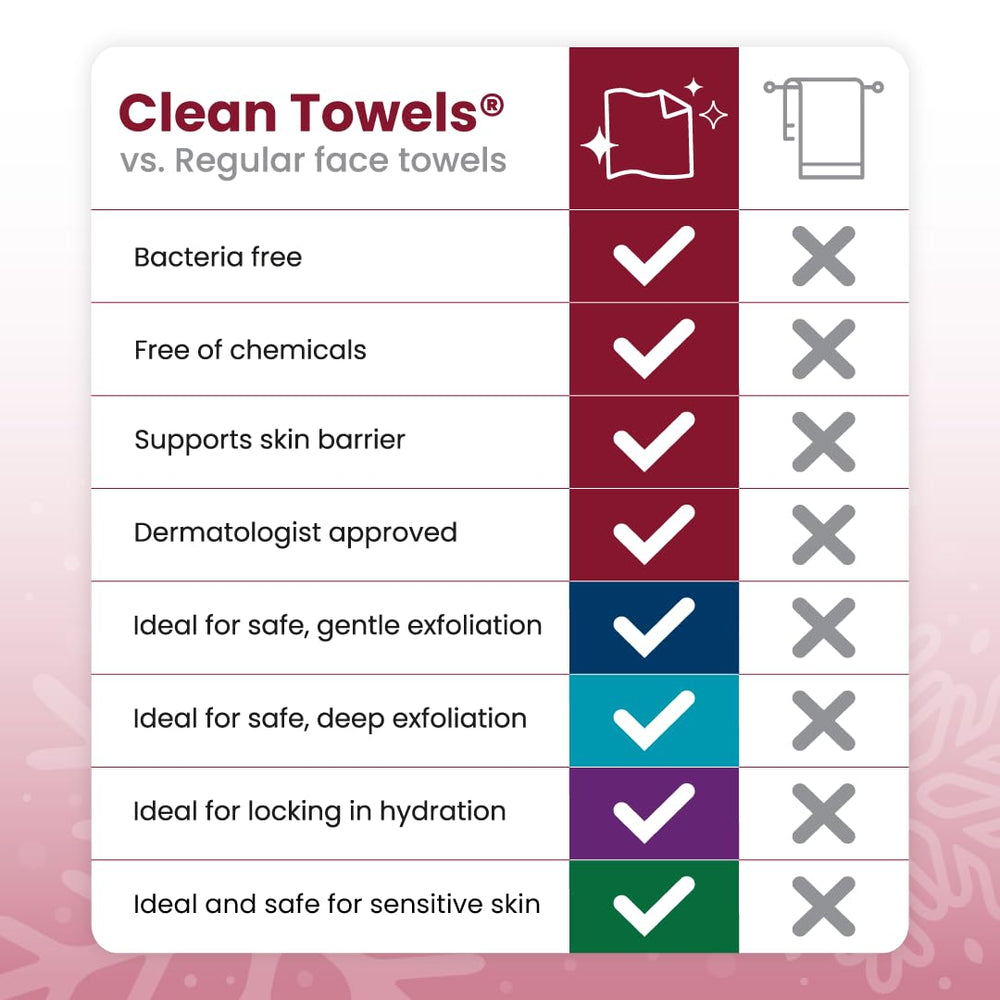Vegan and cruelty-free Clean Skin Club towels aligned with sustainable beauty
