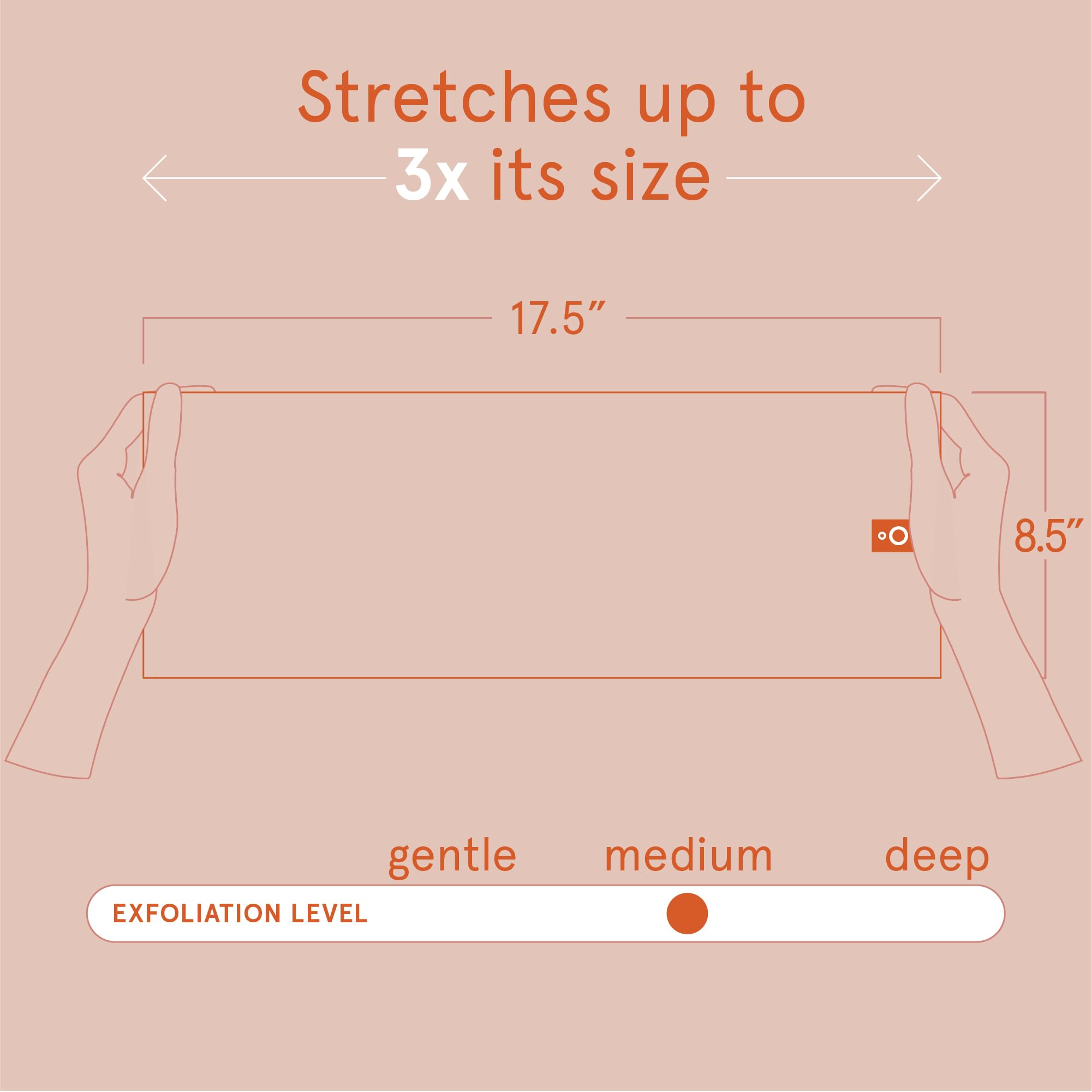 Extended 3x size of Cleanlogic cloth makes full-body cleansing easier.