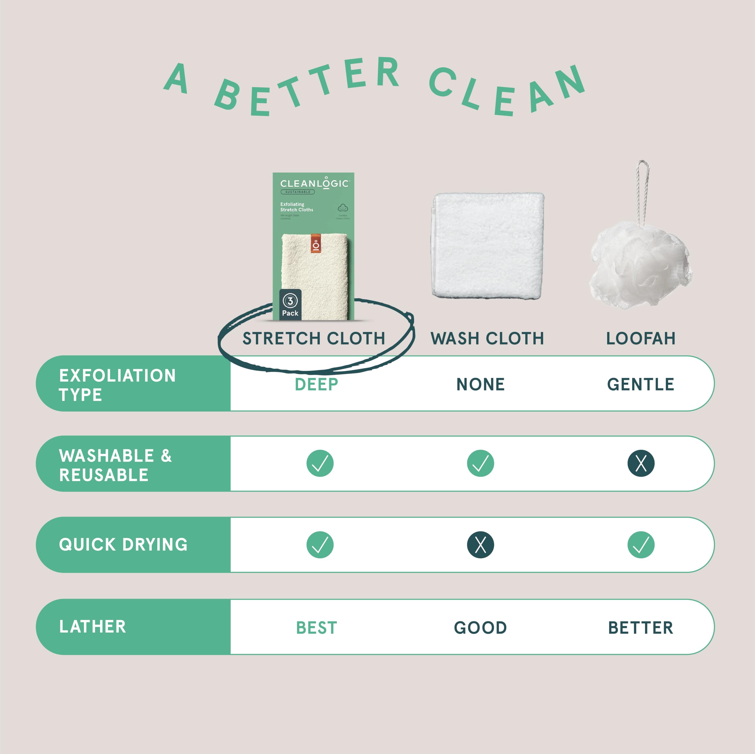 Cleanlogic braille packaging closeup emphasizes inclusive design and accessible skincare habits.