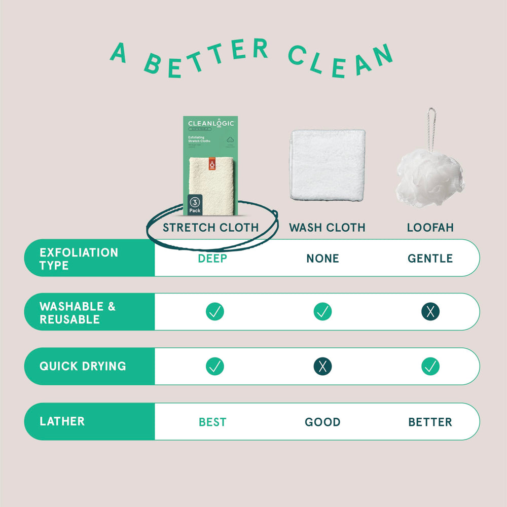 Cleanlogic braille packaging closeup emphasizes inclusive design and accessible skincare habits.