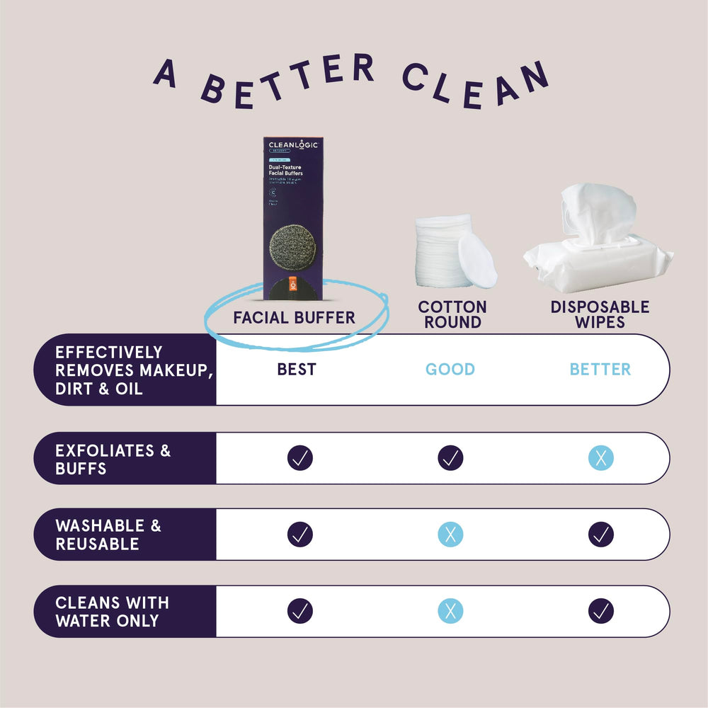 CleanLogic charcoal exfoliating pad promoting circulation-friendly use