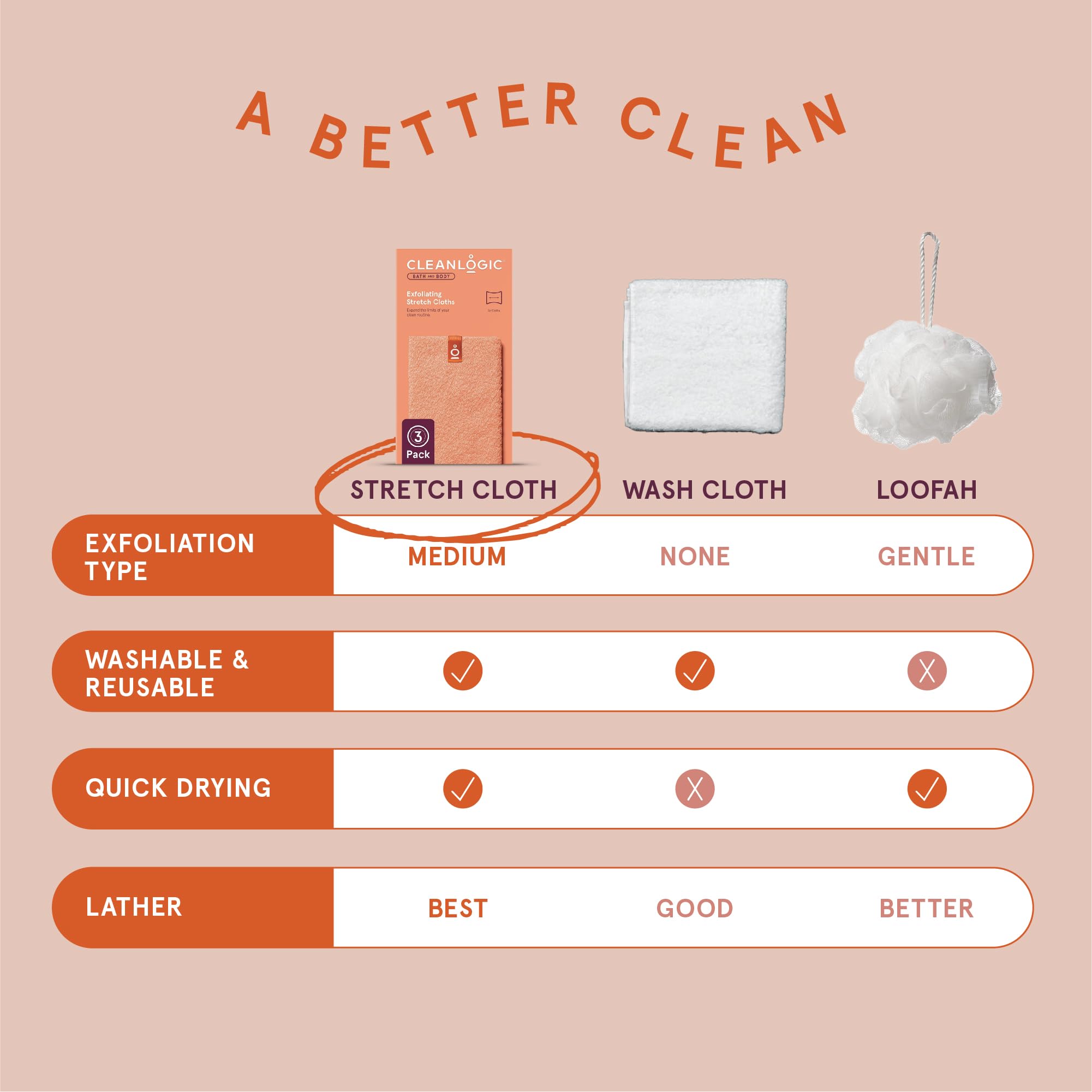Cleanlogic packaging with Braille enhances accessibility and inclusivity.