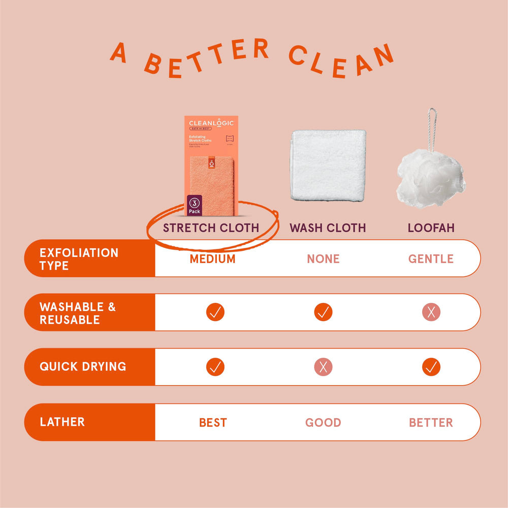 Cleanlogic packaging with Braille enhances accessibility and inclusivity.