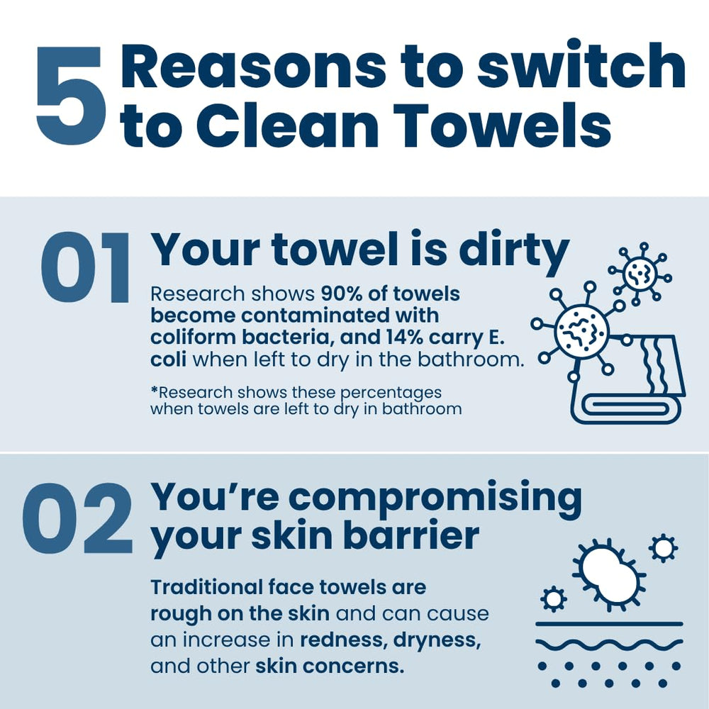 Clean Skin Club Clean Towels compact on-the-go — pocket-sized convenience for daily routines.