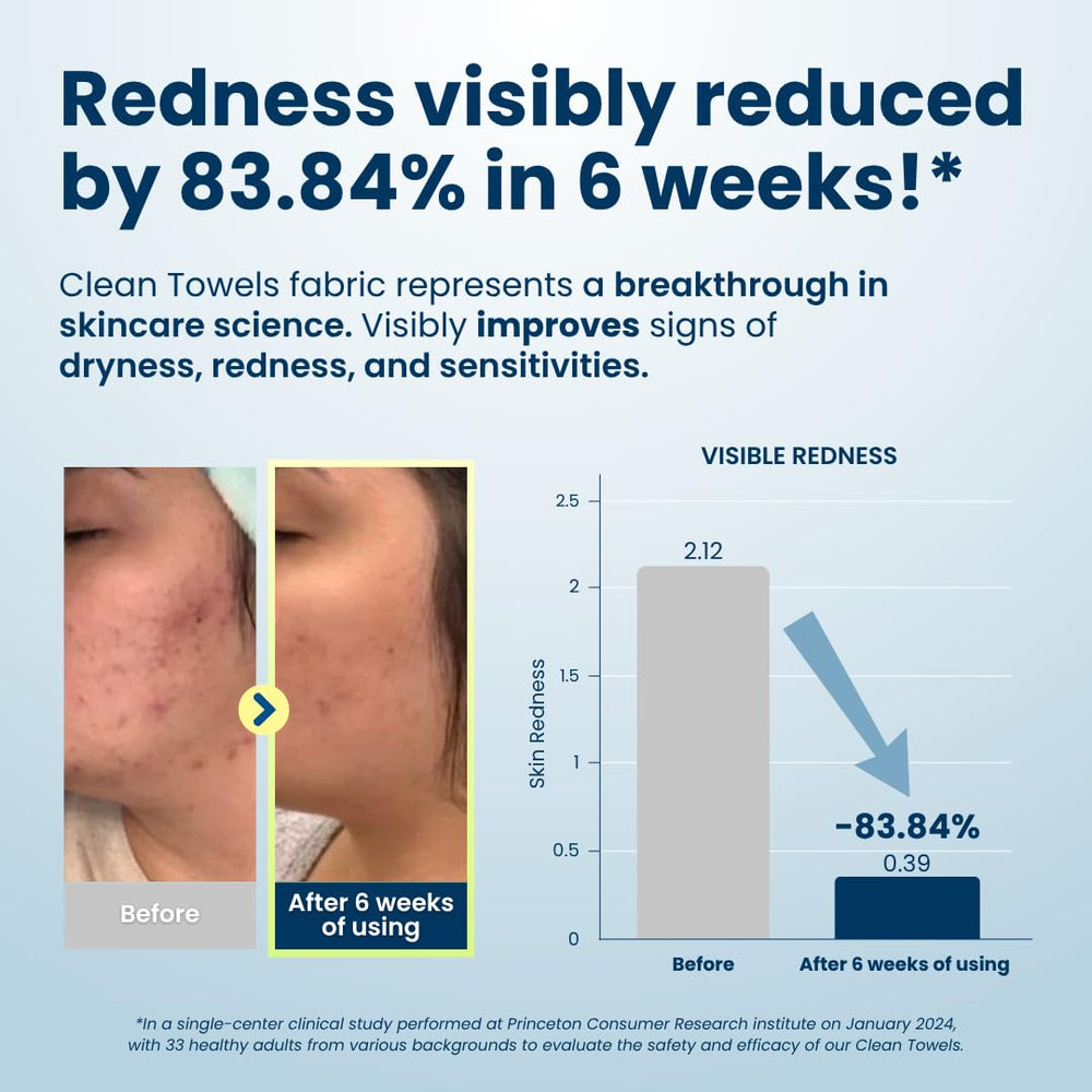 Clean Skin Club Clean Towels pack back — product details and usage at a glance.