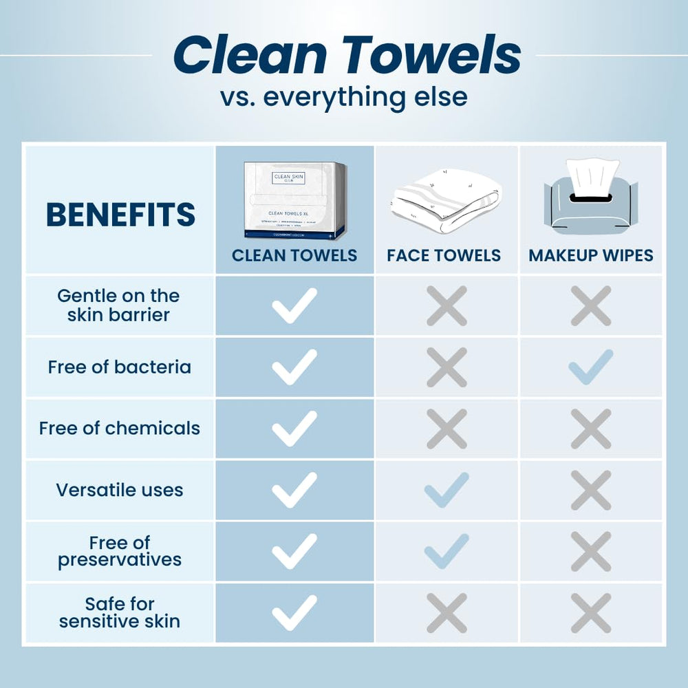 Clean Skin Club Clean Towels vegan and cruelty-free — ethical choice for skincare routines.