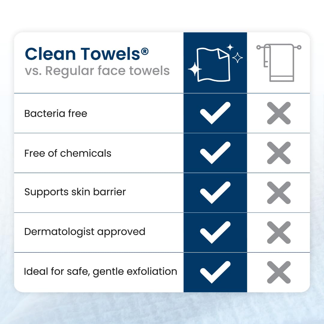 Single-use towel ready to wipe away cleanser after washing.