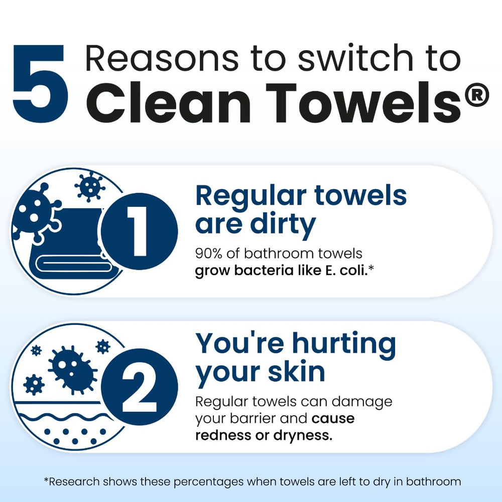 Clean Skin Club towels are vegan and cruelty-free for ethical skincare.
