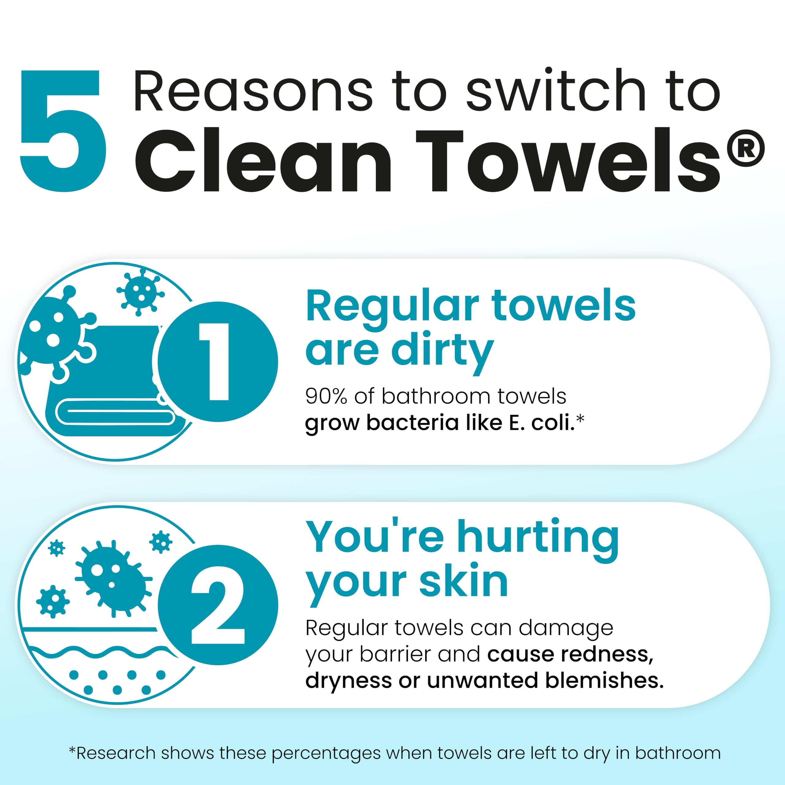 Clean Skin Club hygienic disposable design: minimizes breakout triggers with single-use towels.