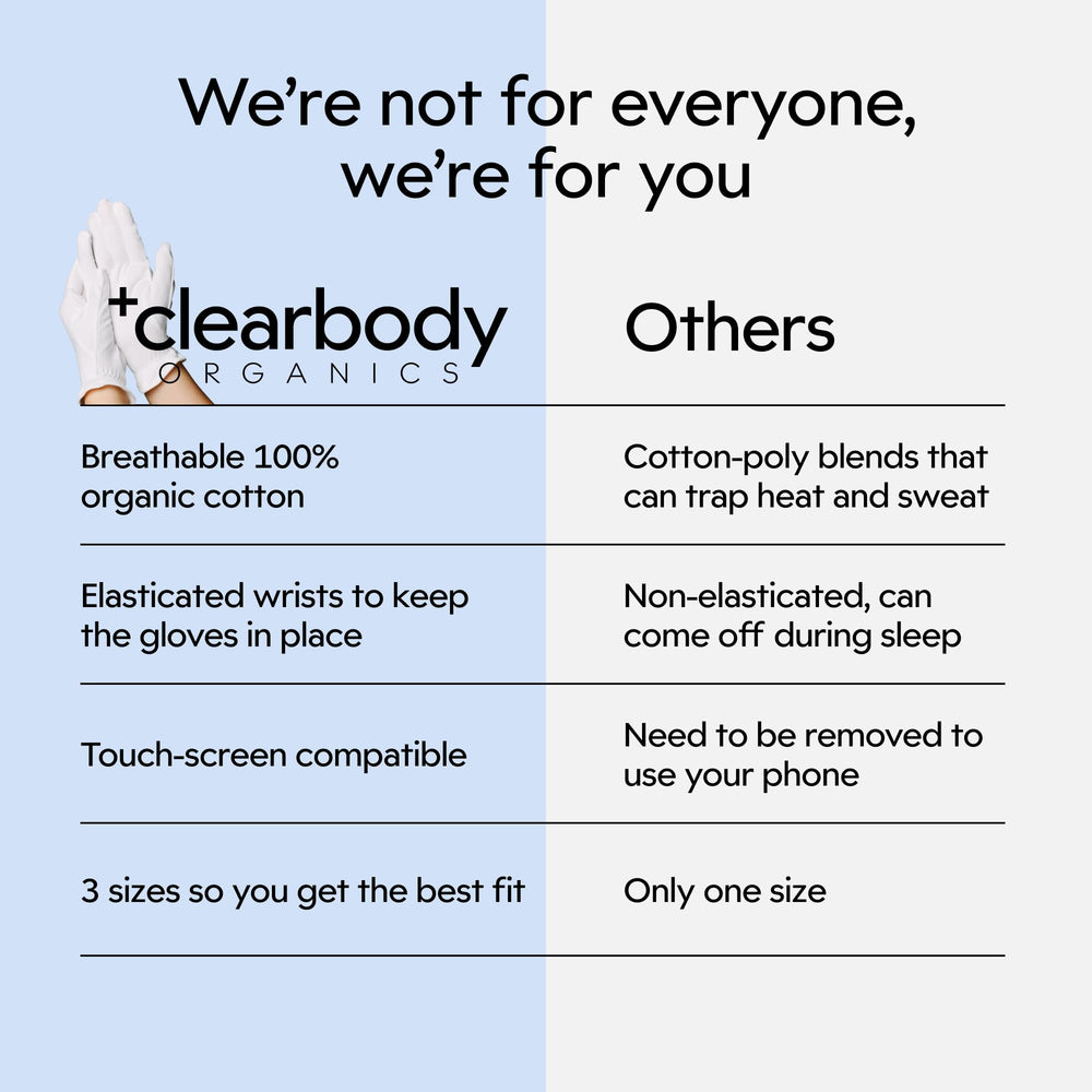 Clearbody Organics cotton glove close-up shows soft, natural textile.
