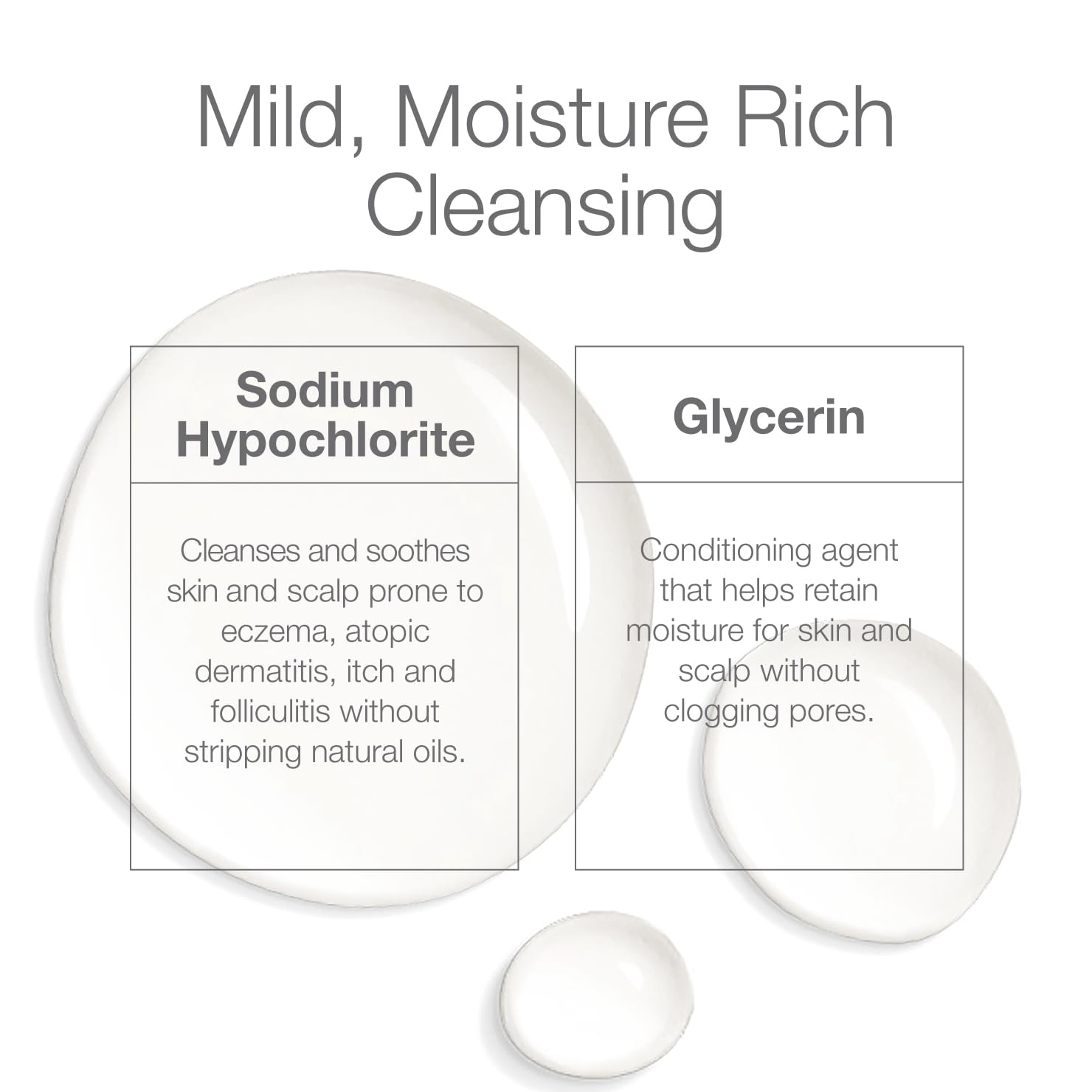 CLn 2-in-1 Gentle Wash & Shampoo hair wash action on scalp provides mild cleansing for sensitive scalps.