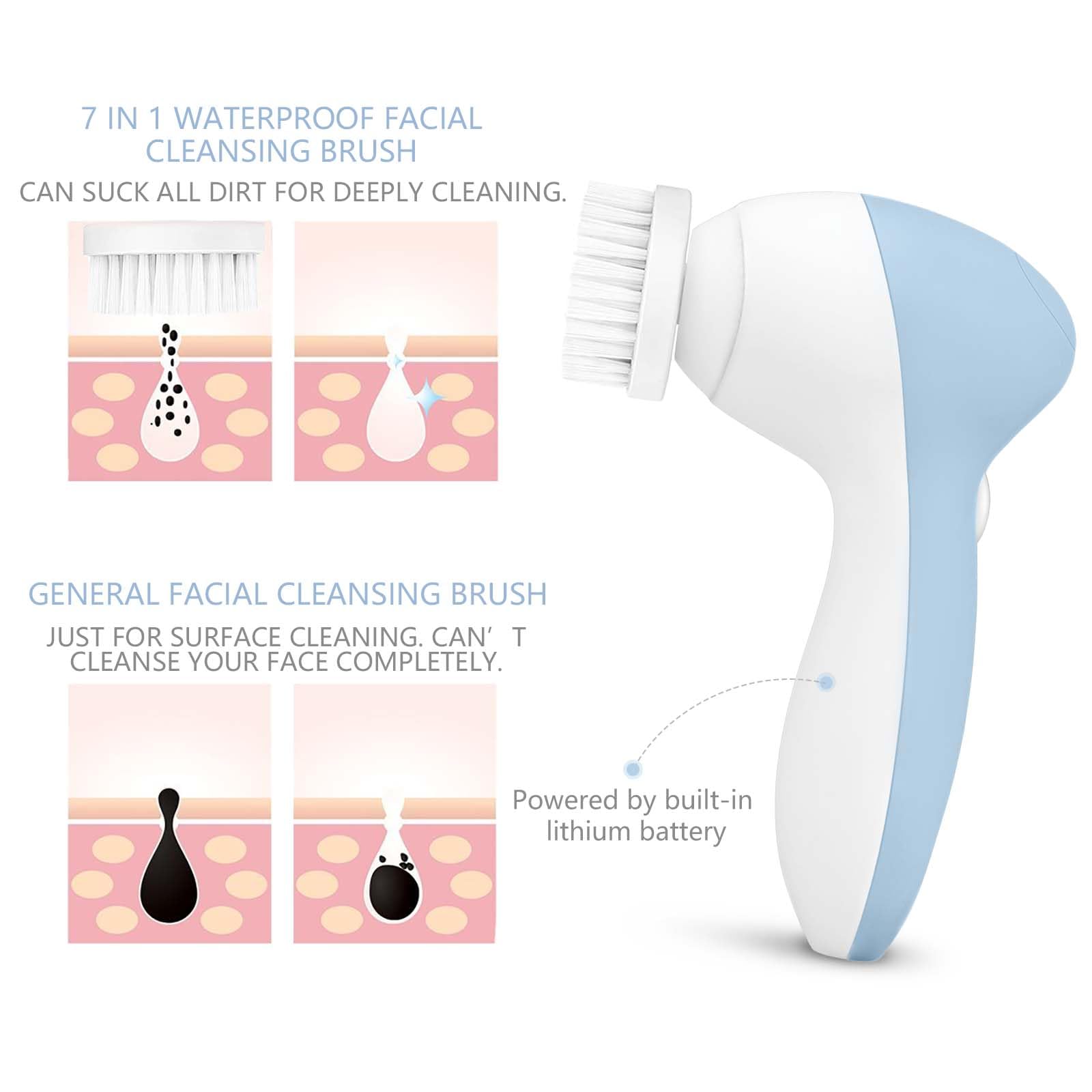 CLSEVXY two-speed settings illustrate gentle cleansing and deep exfoliation options