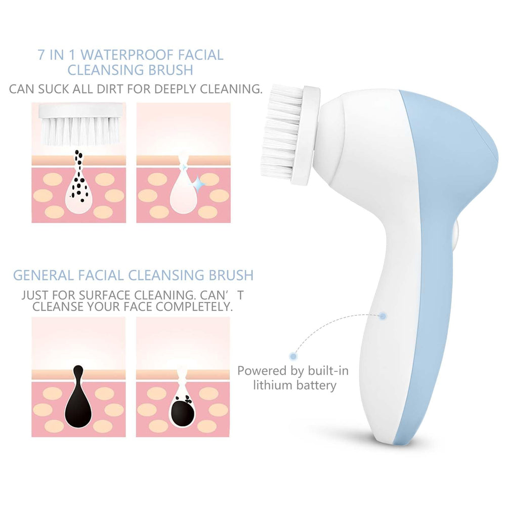 CLSEVXY two-speed settings illustrate gentle cleansing and deep exfoliation options