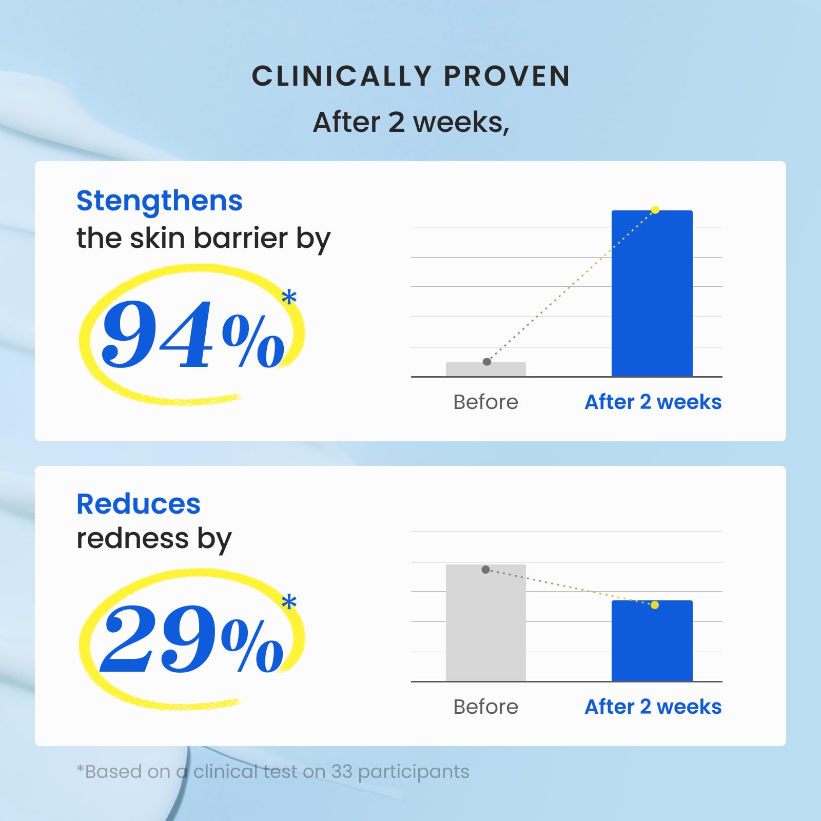 CNP Barrier Reset Cream sensitive-skin visualization demonstrates suitability for dry, reactive complexions