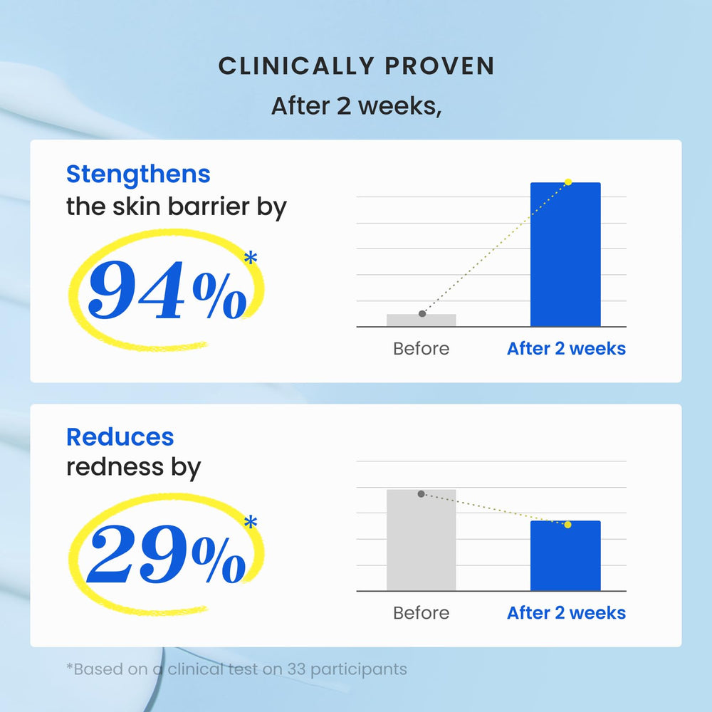 CNP Barrier Reset Cream sensitive-skin visualization demonstrates suitability for dry, reactive complexions