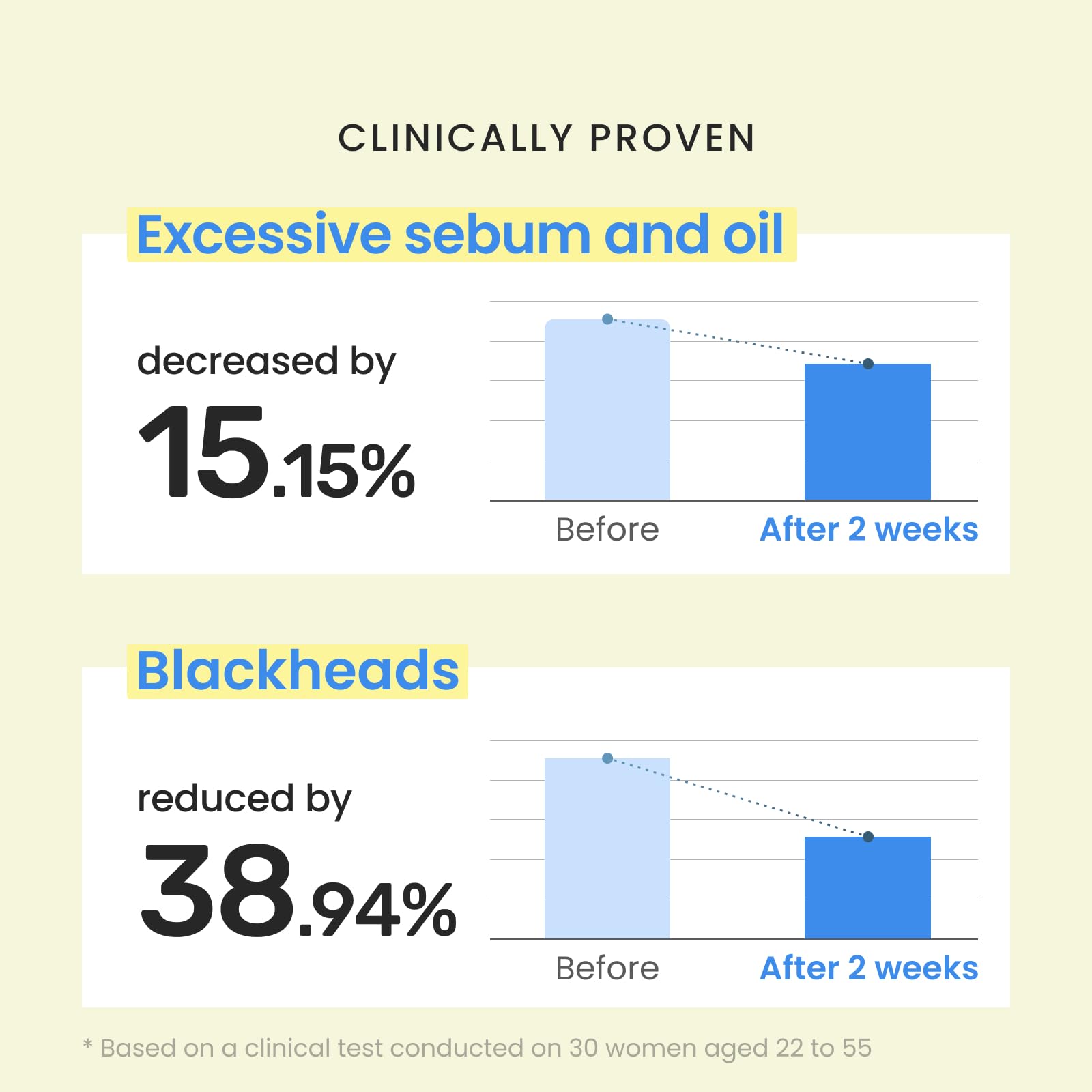 CNP Rescue+Propolis Serum bottle-amber shot underscores premium packaging and sunlight protection.