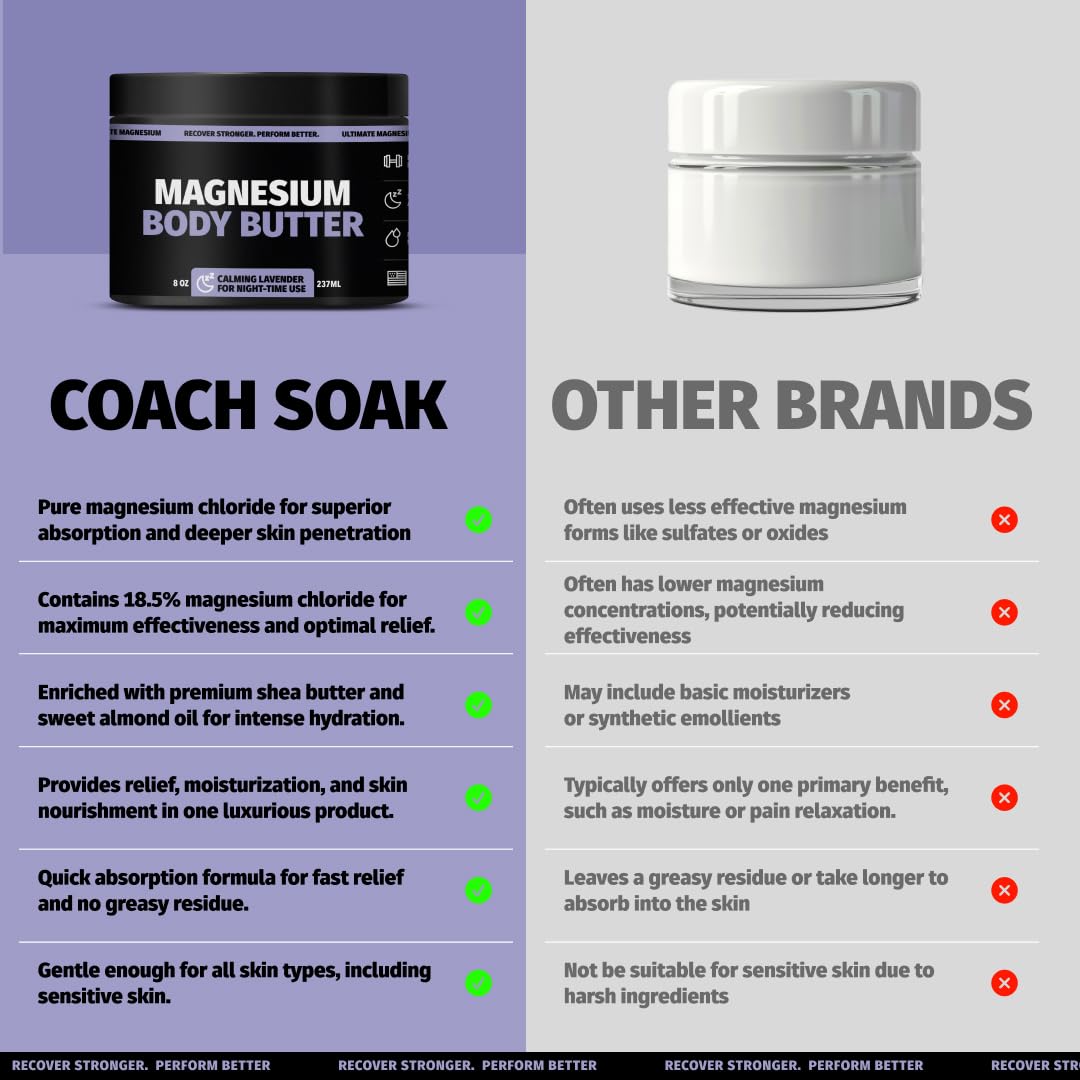 Coach Soak Nighttime Magnesium Body Butter 8oz label closeup highlights generous size.