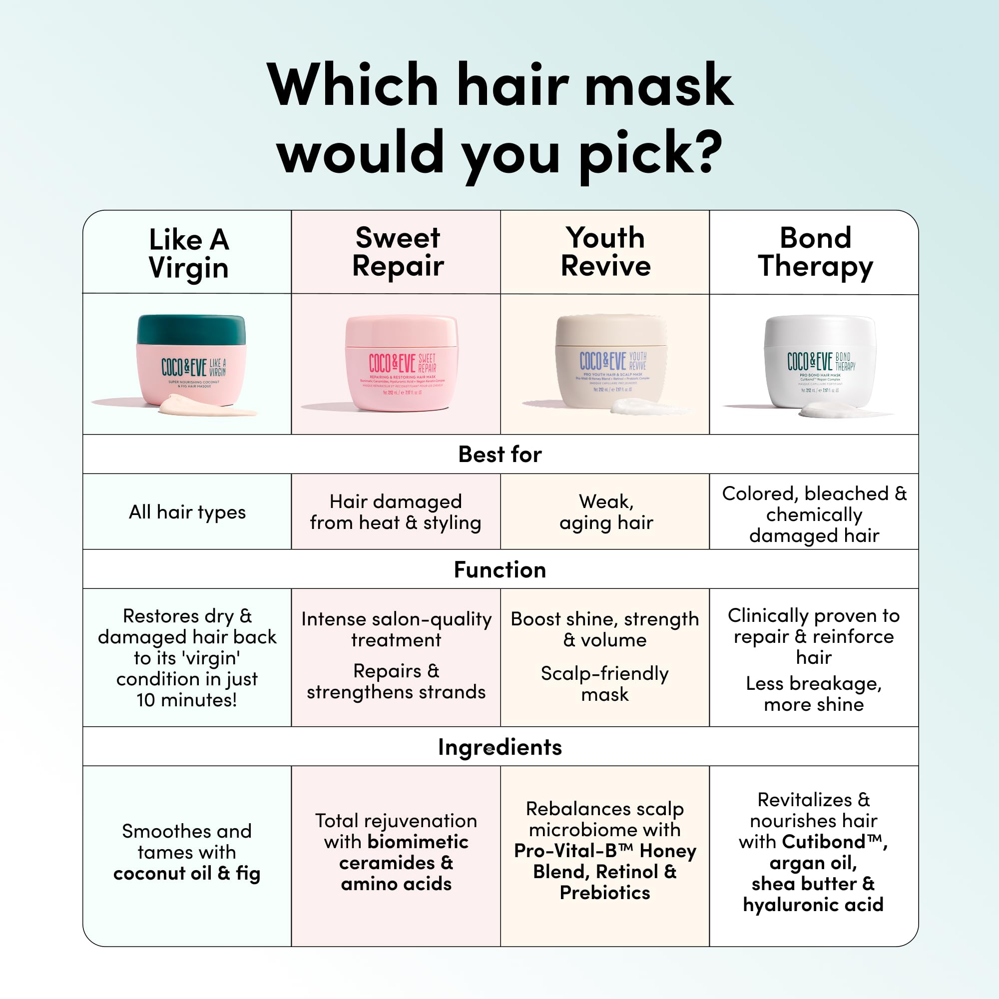 Coco & Eve Bond Therapy Pro Bond Mask Bali-inspired luxury care visual