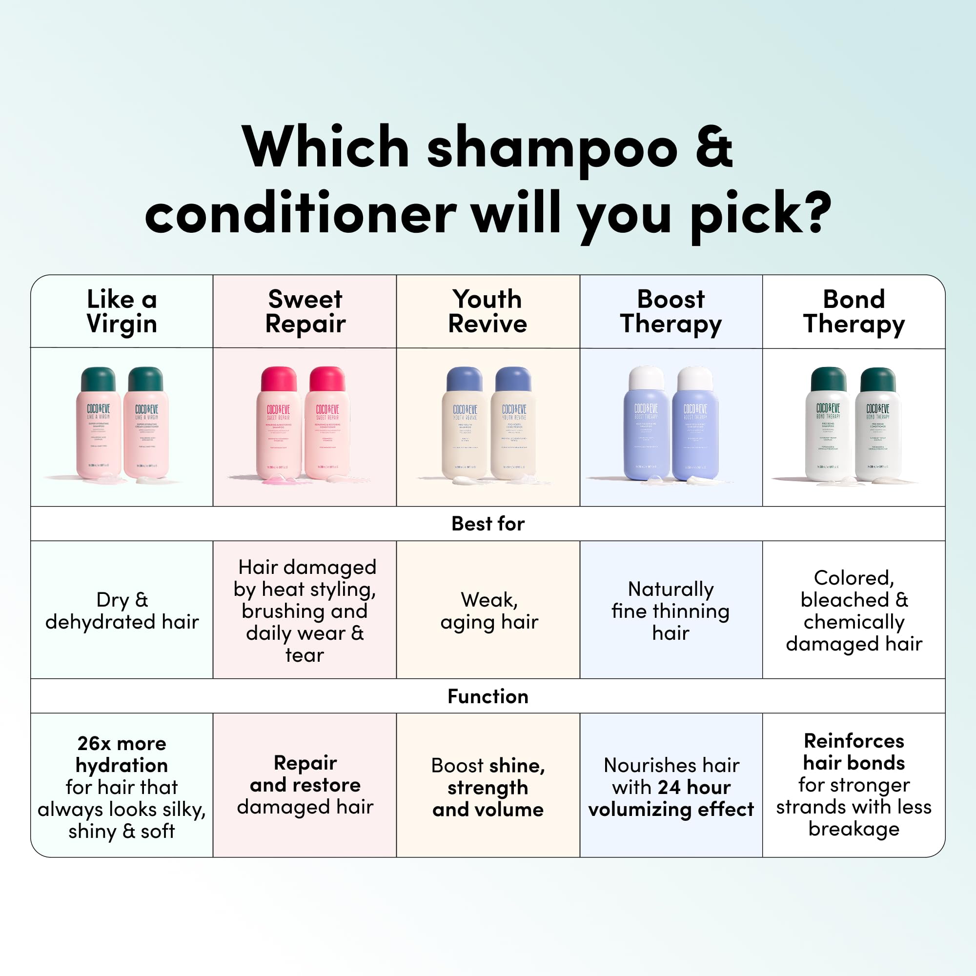 Coco & Eve close-up hair shine and smoothness after Bond Therapy