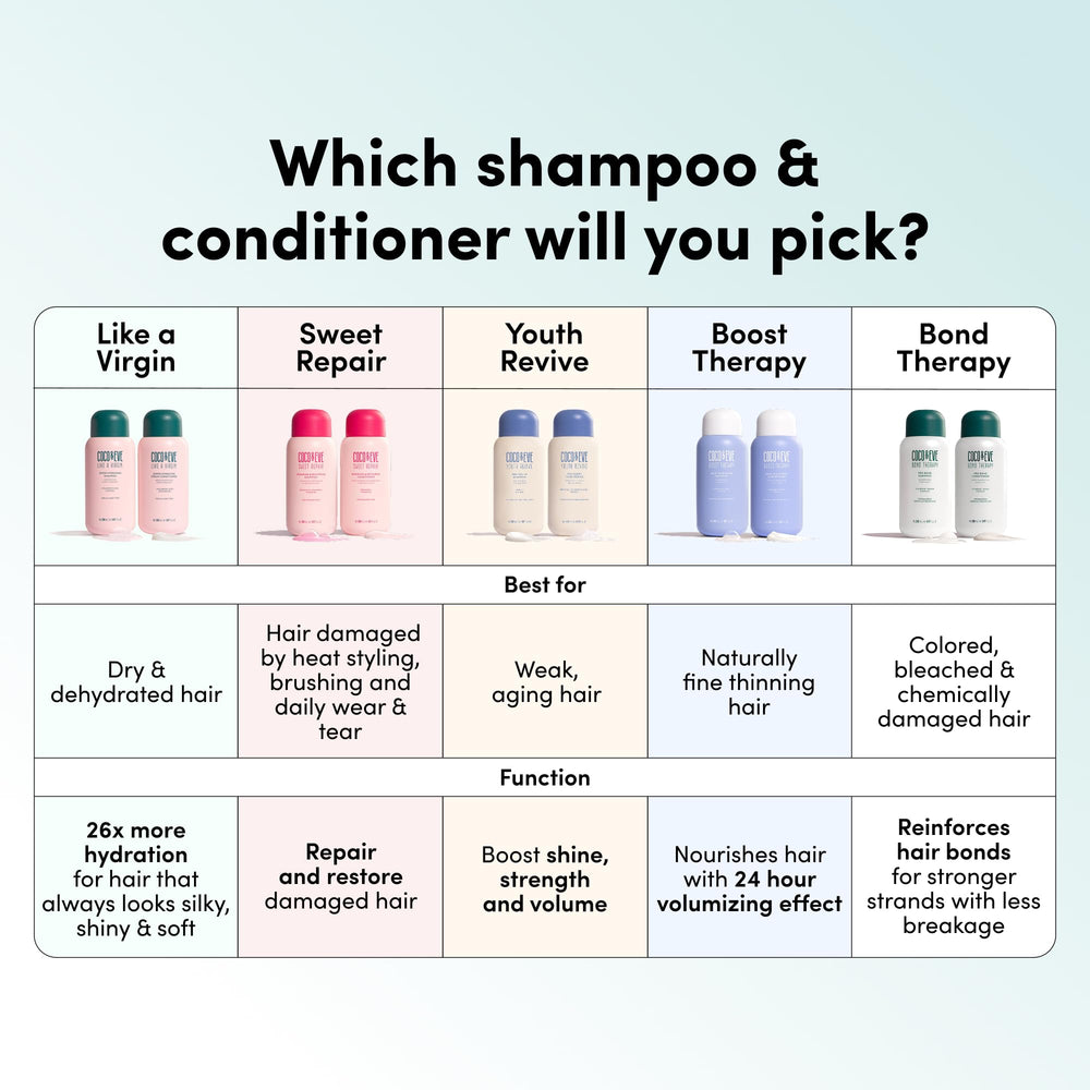 Coco & Eve close-up hair shine and smoothness after Bond Therapy