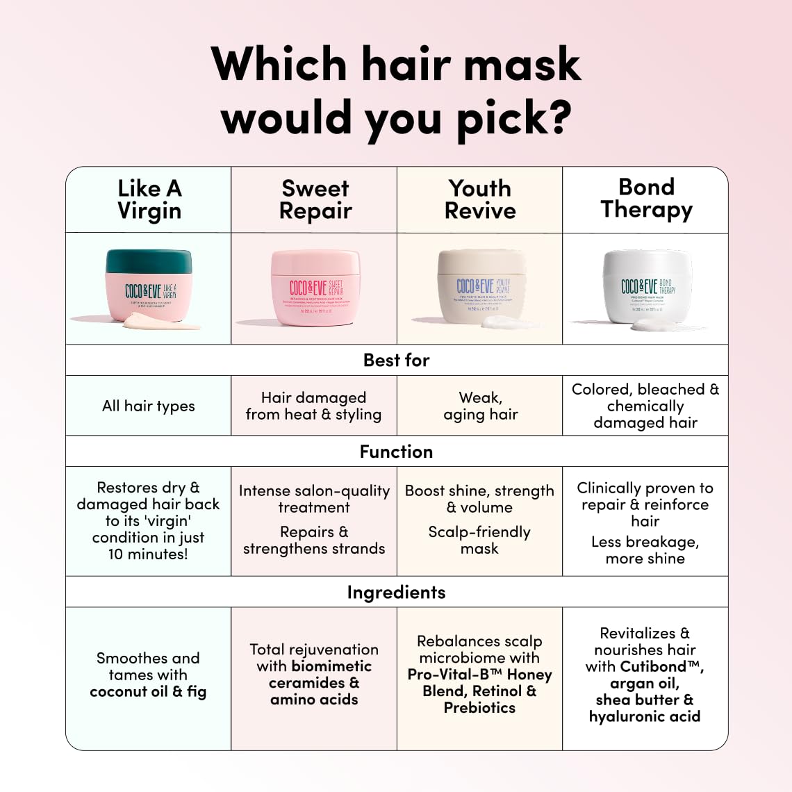 Coco & Eve Like a Virgin clean beauty formula icons