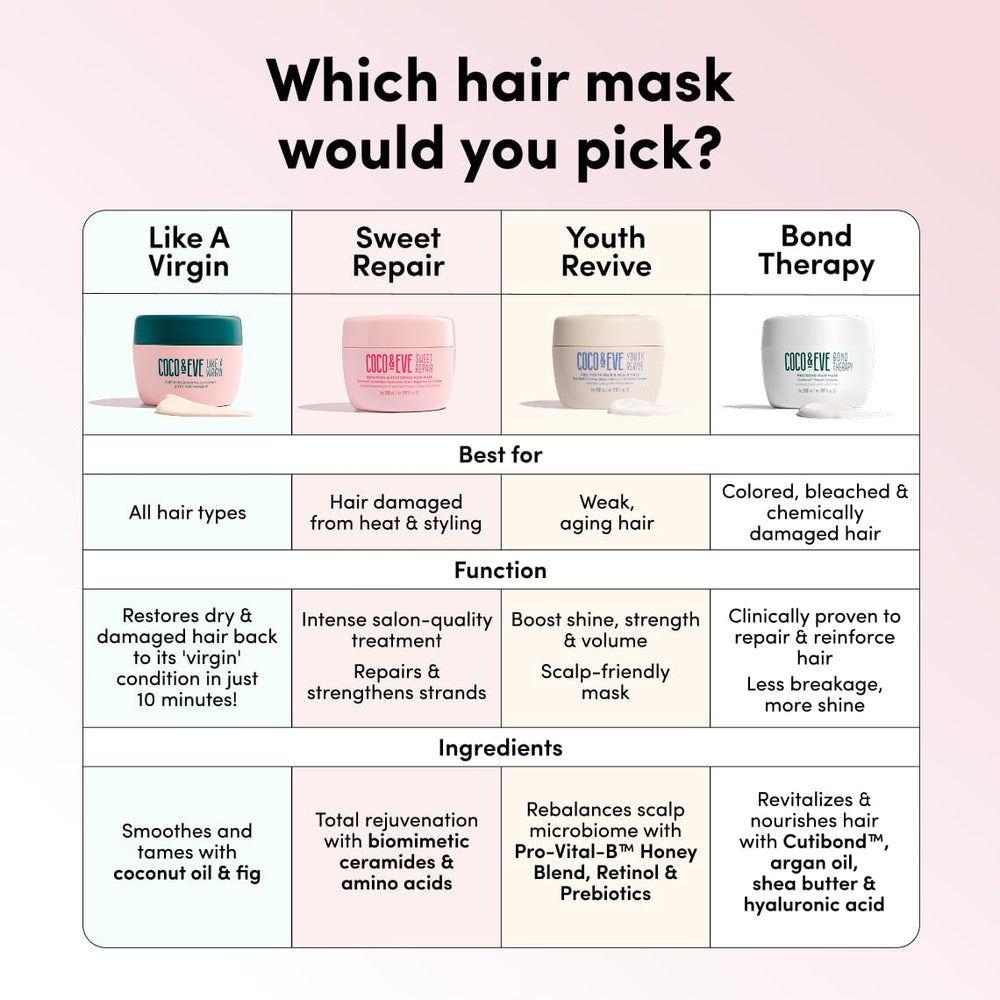 Coco & Eve Like a Virgin clean beauty formula icons