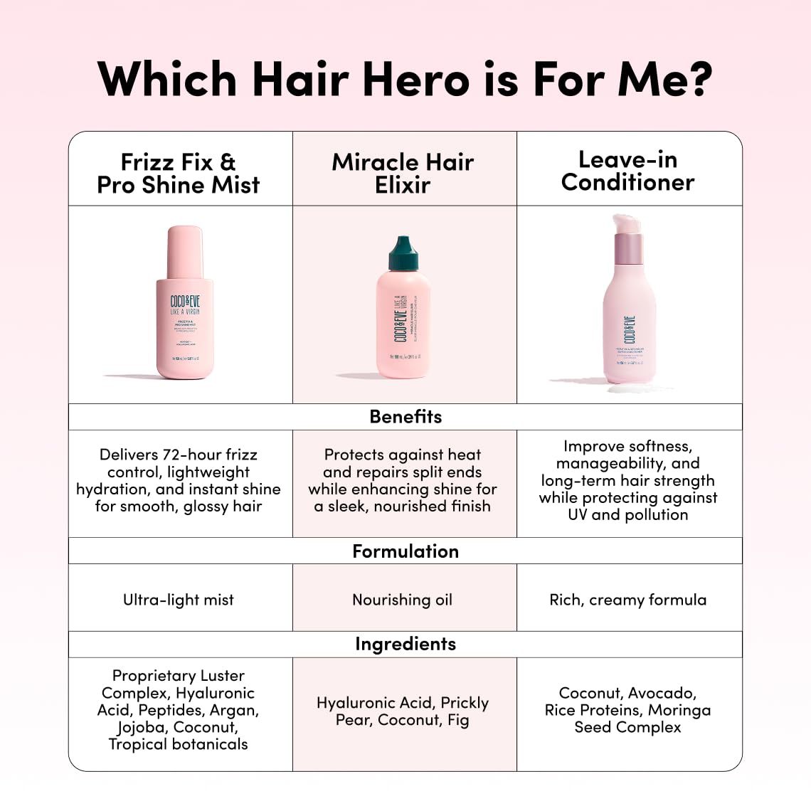 Argan, jojoba, coconut oils enrich shine in the spray.