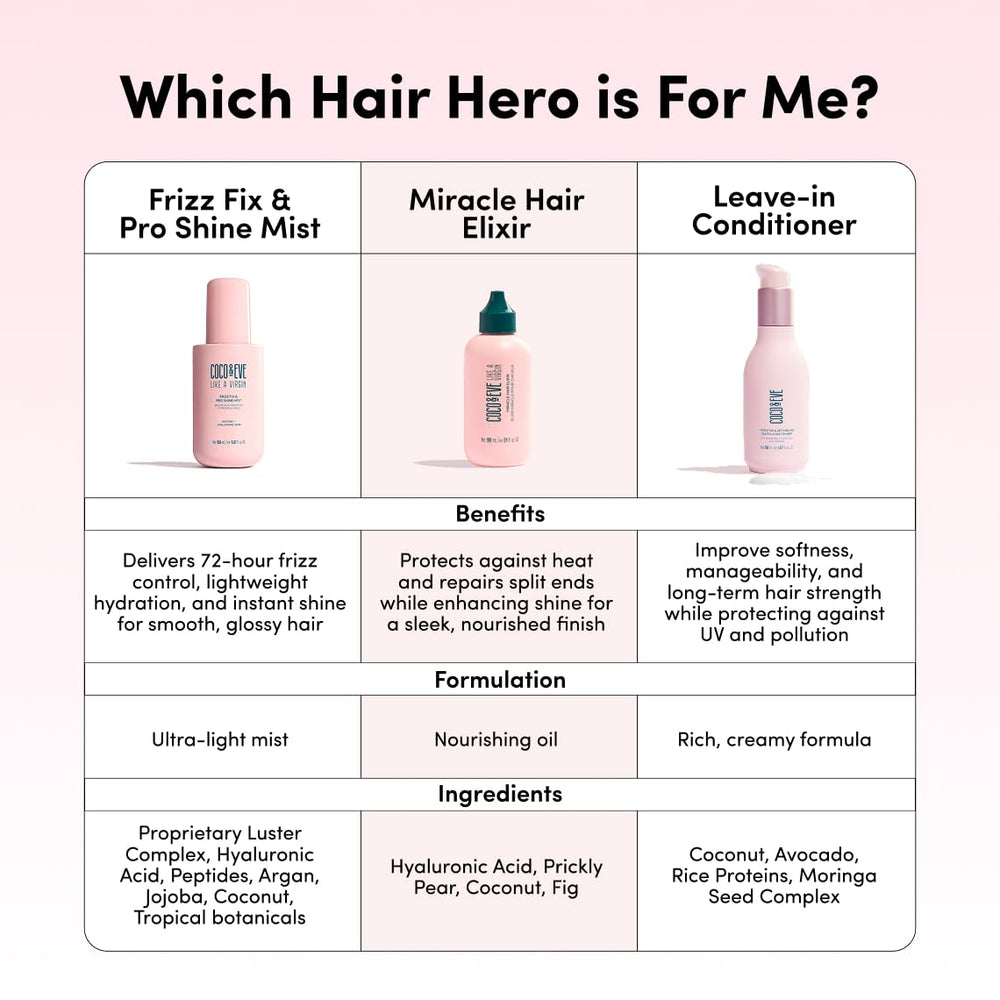 Argan, jojoba, coconut oils enrich shine in the spray.