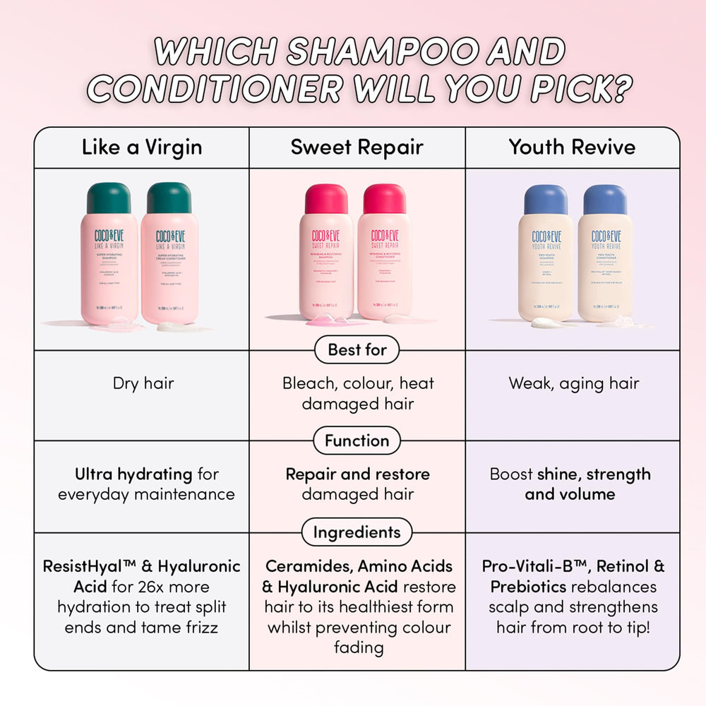 Coco & Eve Like A Virgin packaging box and tube ready for purchase.