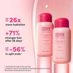 Coco & Eve Repair & Restore duo pack showing restoring care for strengthened, smoother hair.