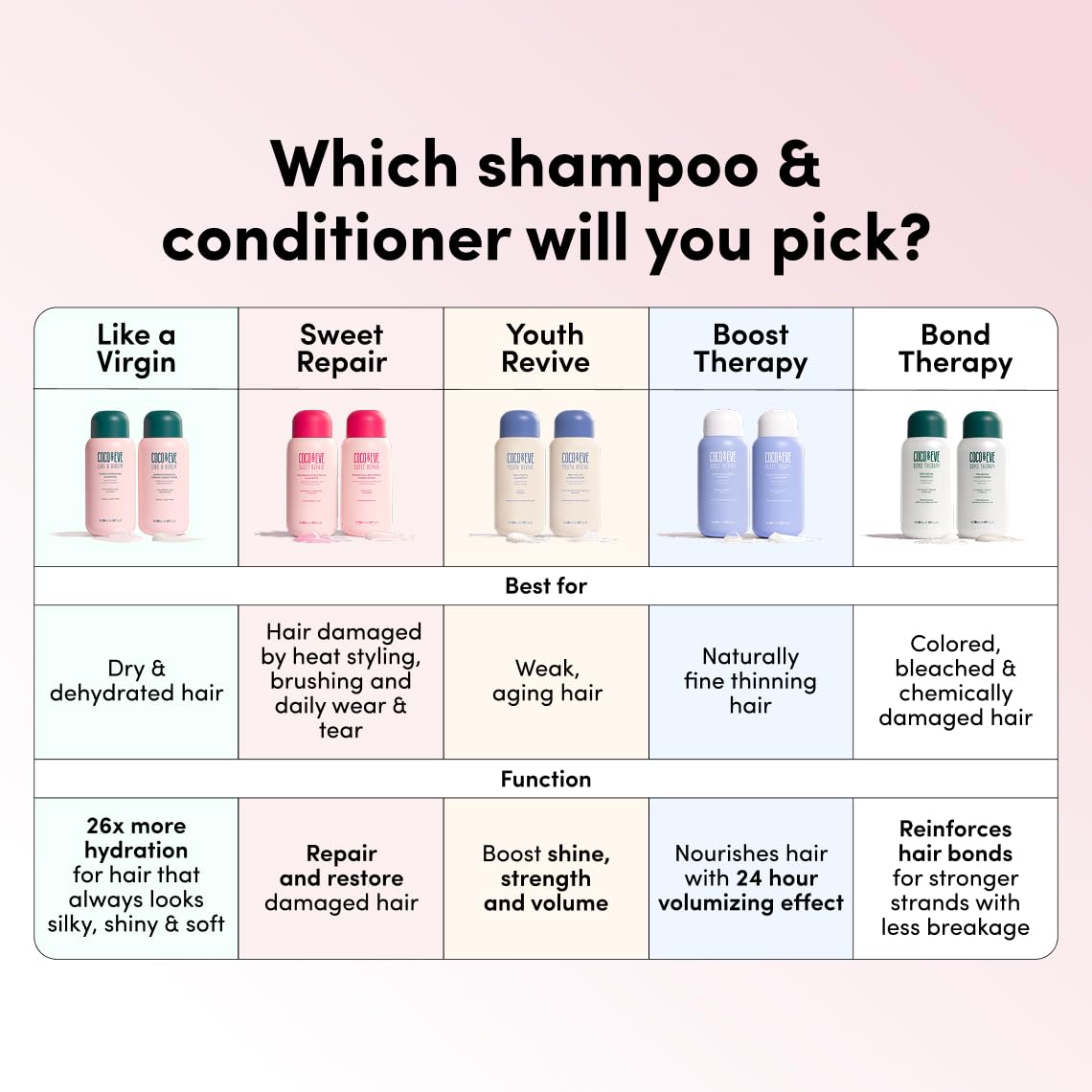 Coco & Eve resistHy al technology visual suggests deep hydration and shine.