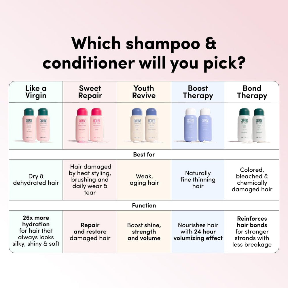 Coco & Eve resistHy al technology visual suggests deep hydration and shine.